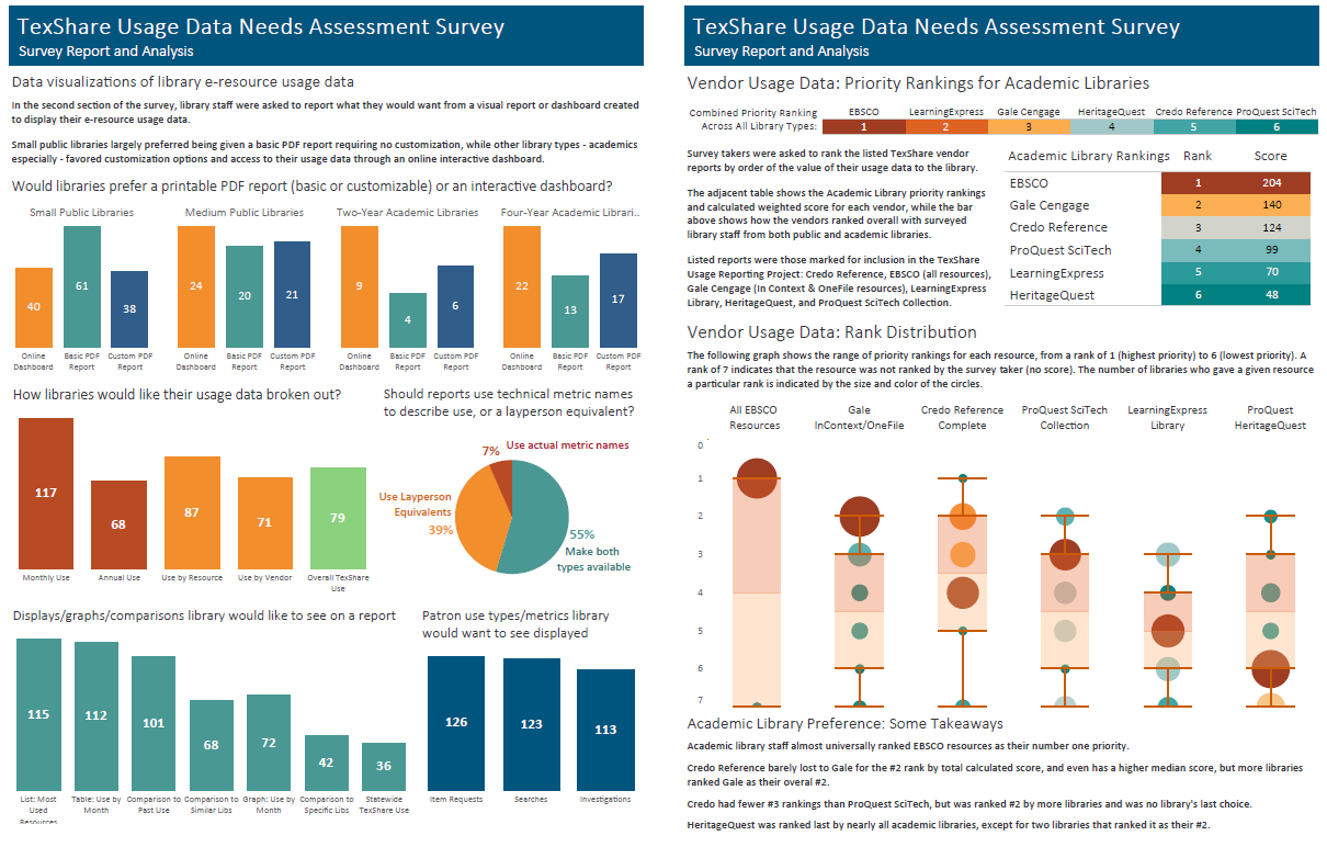two pages showing graphs displaying survey result data
